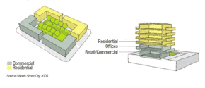Image of diagrams representing Mixed Use on the Block and Building Scale.