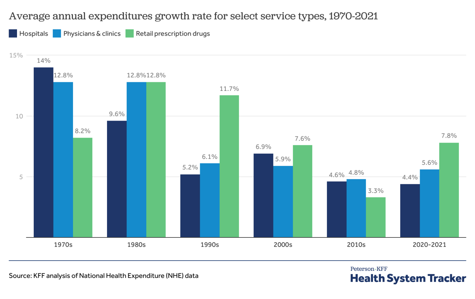 7.2 Health Care Trends And Issues – Leading Change In Health Systems 