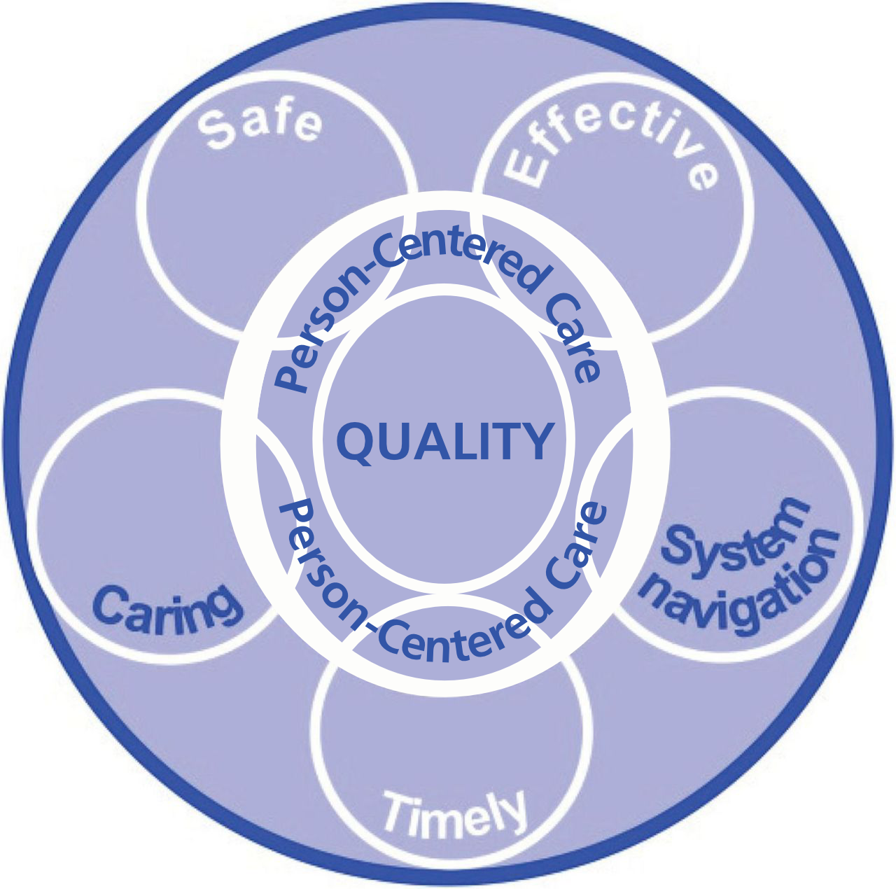 7.1 Person-Centered Care – Leading Change in Health Systems: Strategies ...