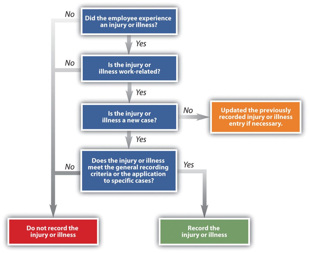 Leading for Safety – Legal Fundamentals of Healthcare Law