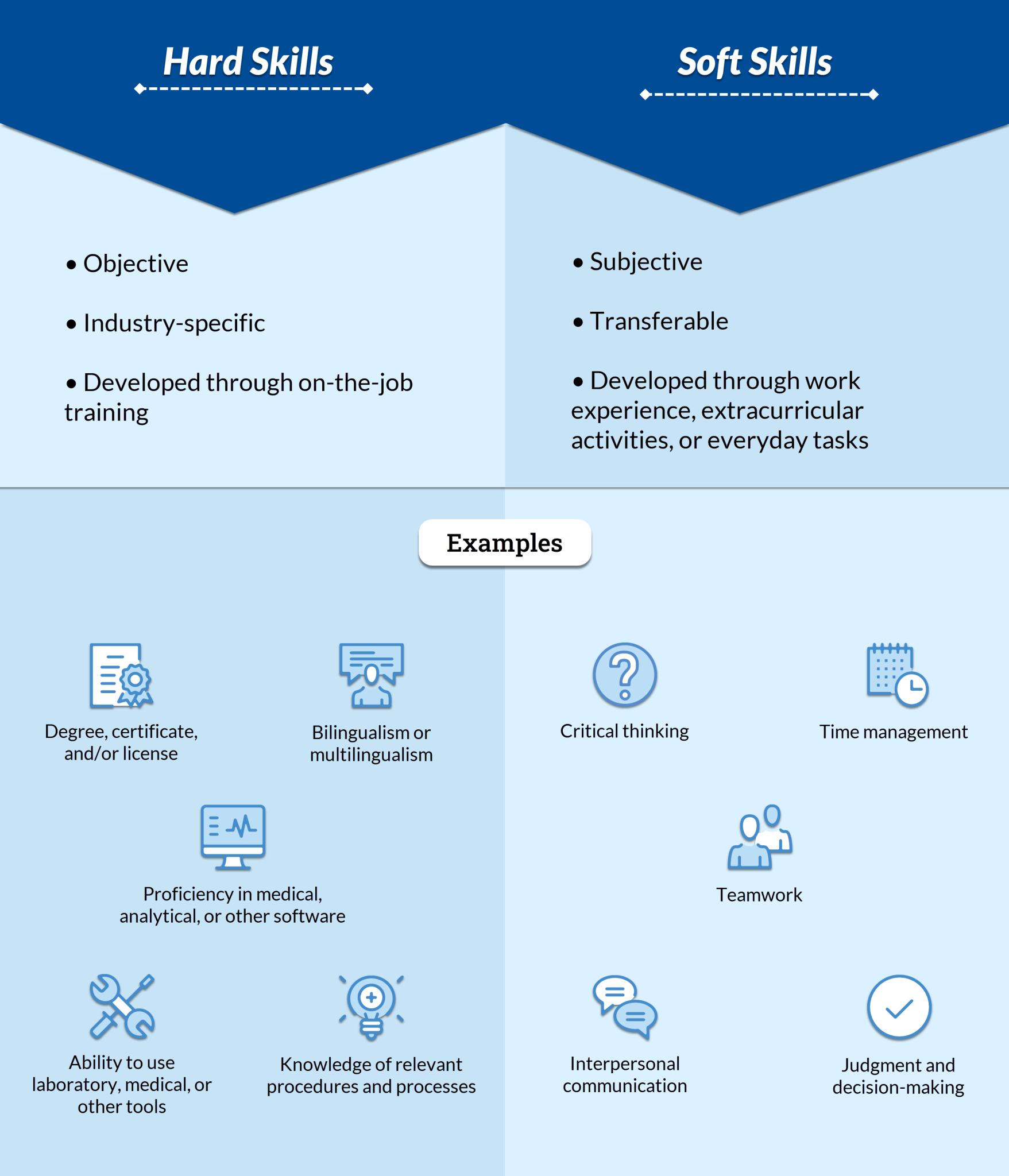 Chapter 4: Job Skills – Career Cornerstones: Establishing a Foundation ...