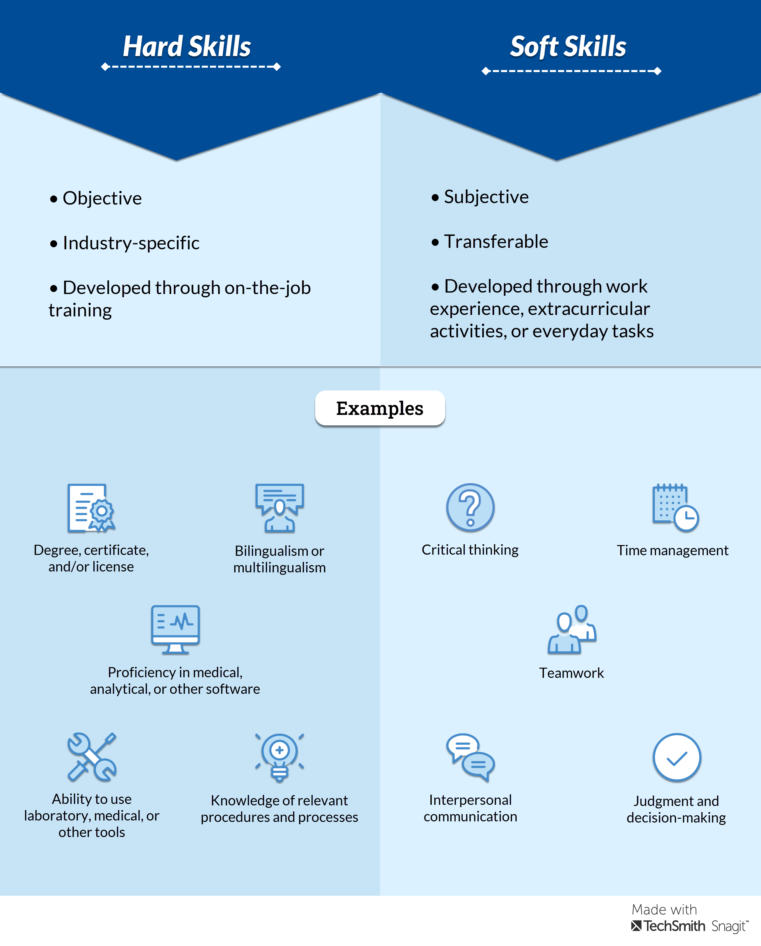 Important Soft Skills in Nursing Jobs and How to Develop Them