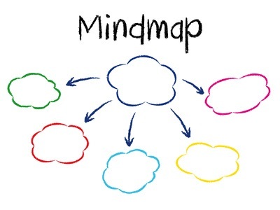 The word ‘Mindmap’ with one central thought bubble with five smaller thought bubbles surrounding the central one, all with arrows leading from the central thought bubble to the surrounding ones.
