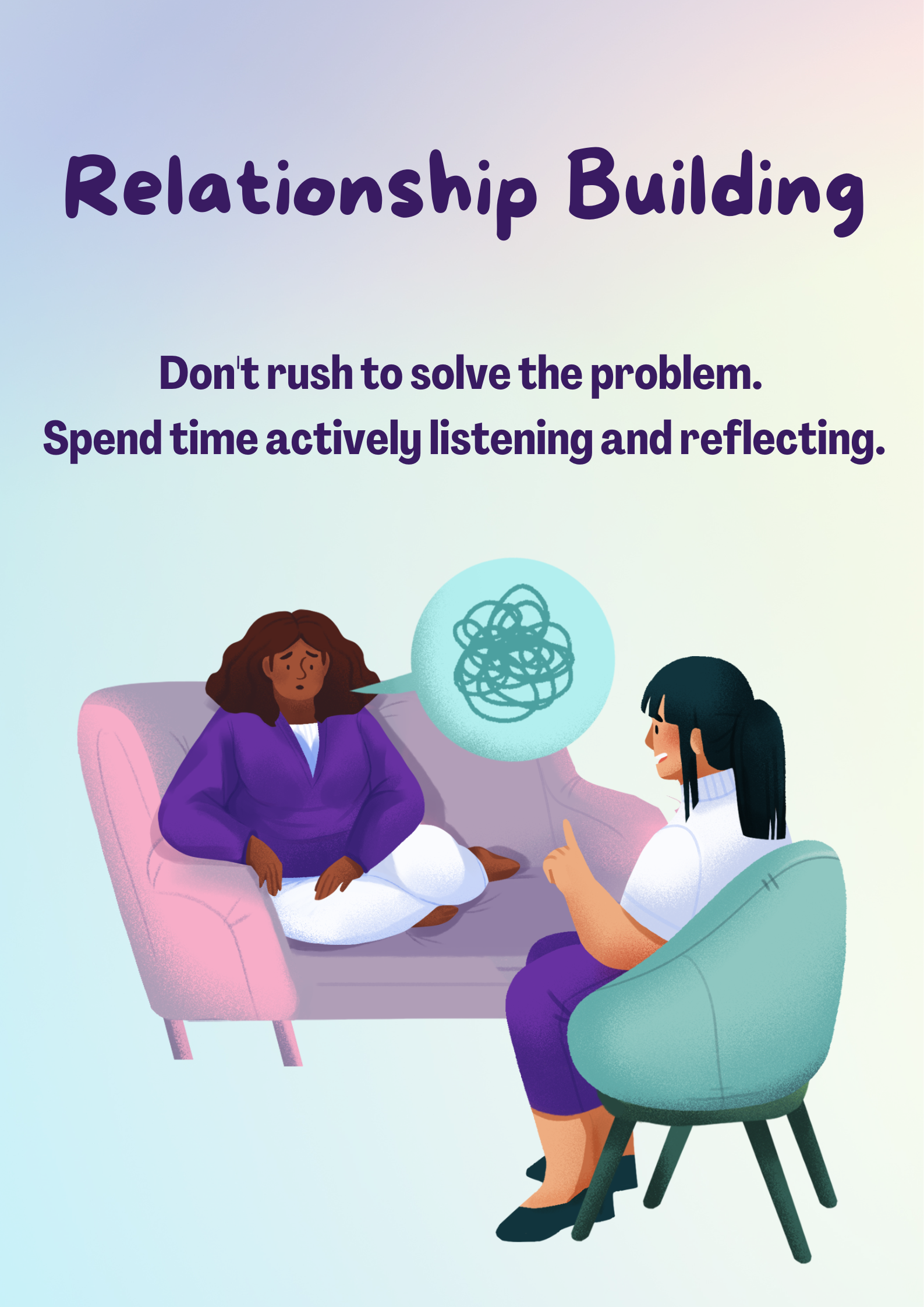 A picture labeled: Relationship Building. The subheading states: "Don't rush to solve the problem. Spend time actively listening and reflecting." There is a cartoon of one person talking while the other person listens.