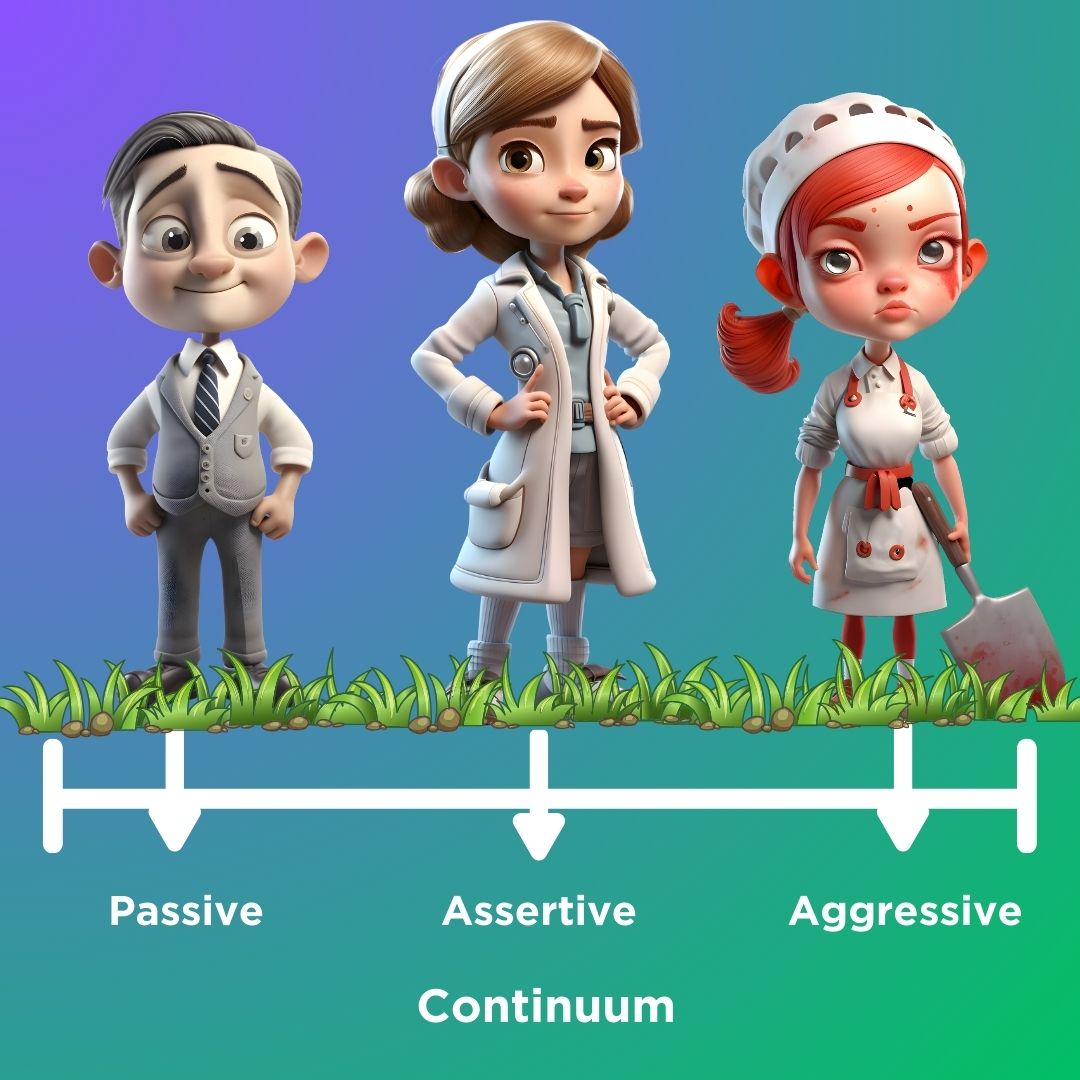 Three cartoon characters standing on a patch of grass with the words, "passive, assertive, aggressive continuum."
