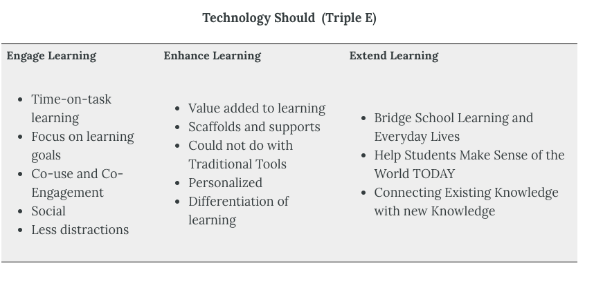 Technology Should (Triple E)