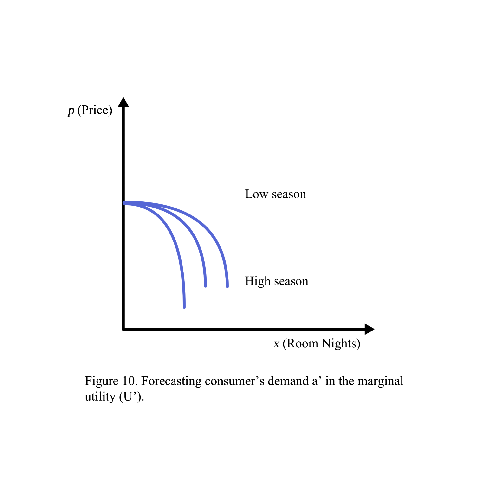 Revenue Management – Revenue Management Illustrated