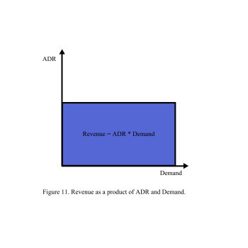 Revenue Management – Revenue Management Illustrated