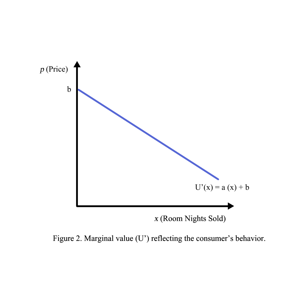 Revenue Management – Revenue Management Illustrated