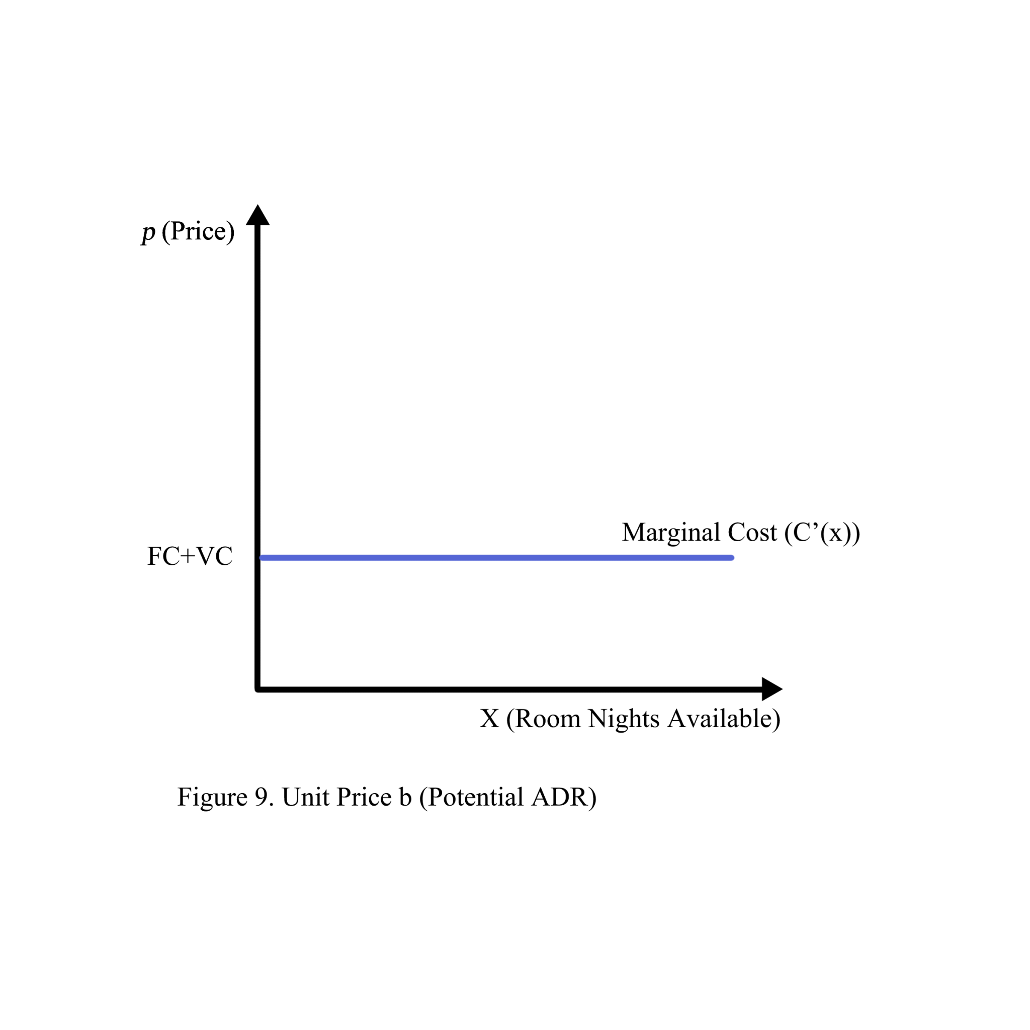 Revenue Management – Revenue Management Illustrated