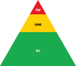 Tiered Intervention Pyramid.png